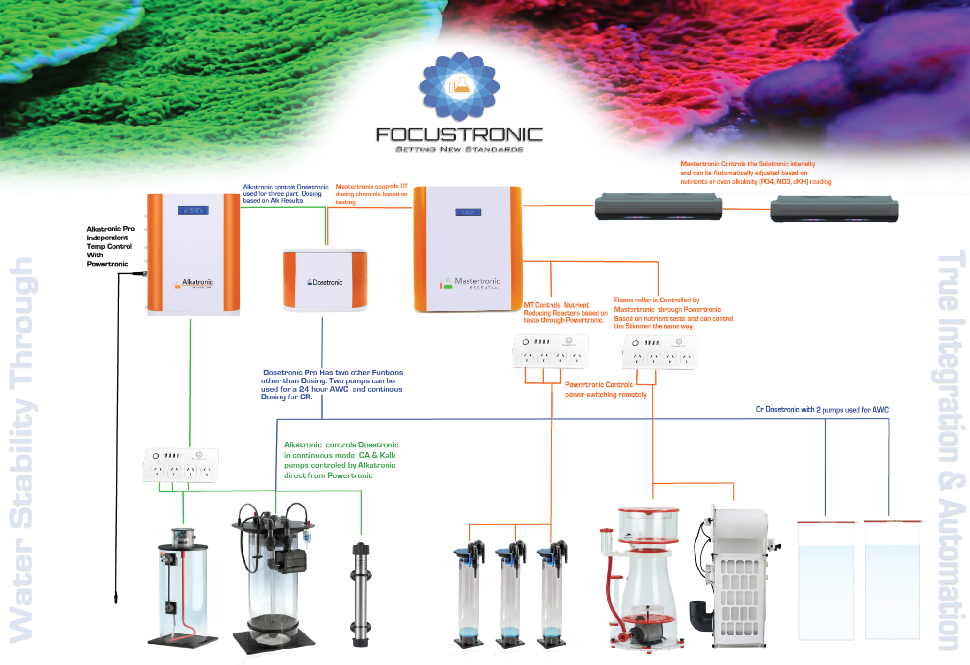 New tank intergration at ver 4 oct 2024